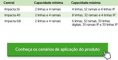 digital_impacta_cenarios-aplicacao