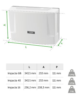 dimensões_impacta_06