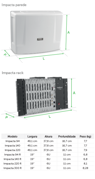 impacta_140_220_300_dimensões