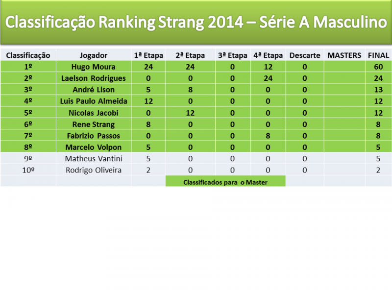 RANKING INTERNO - PONTUAO 