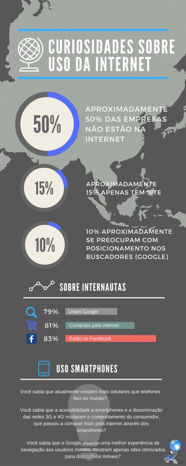 CURIOSIDADES DA INTERNET 