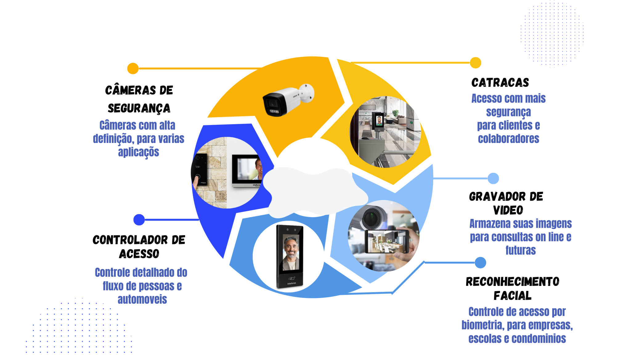 Seguran�a Eletr�nica